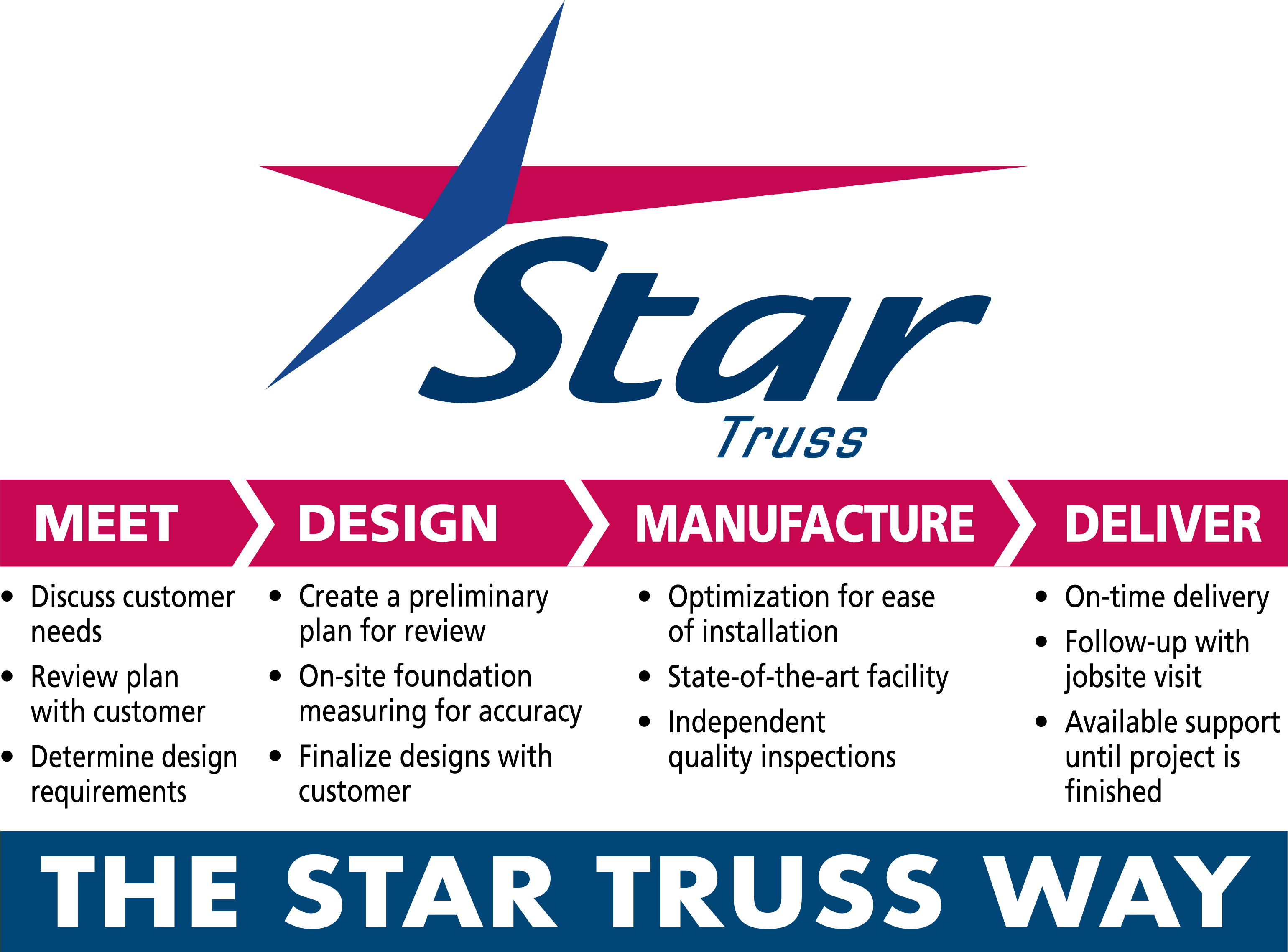 The Star Truss Way